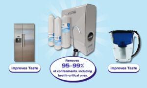 Fridge Filter and a Pitcher Filter Vs The R.O.